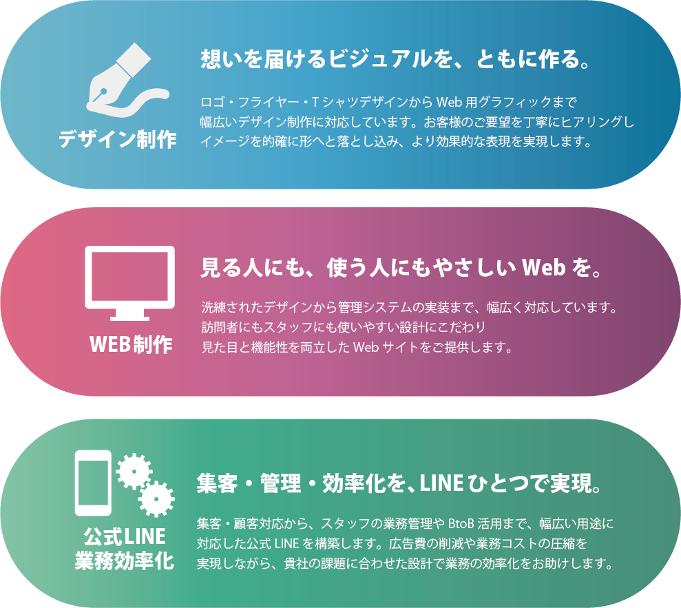 デザイン制作・WEB制作・公式LINE 業務効率化